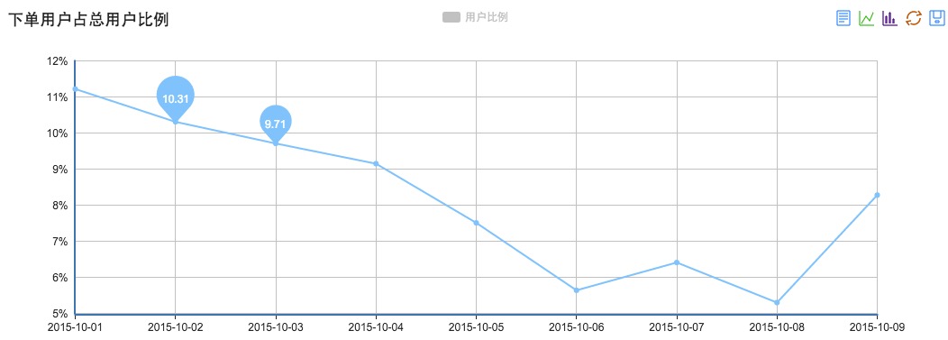 统计3
