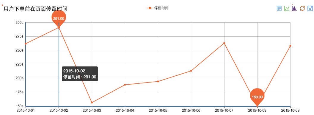 统计5