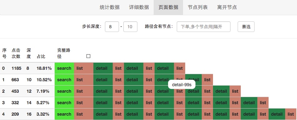 页面数据