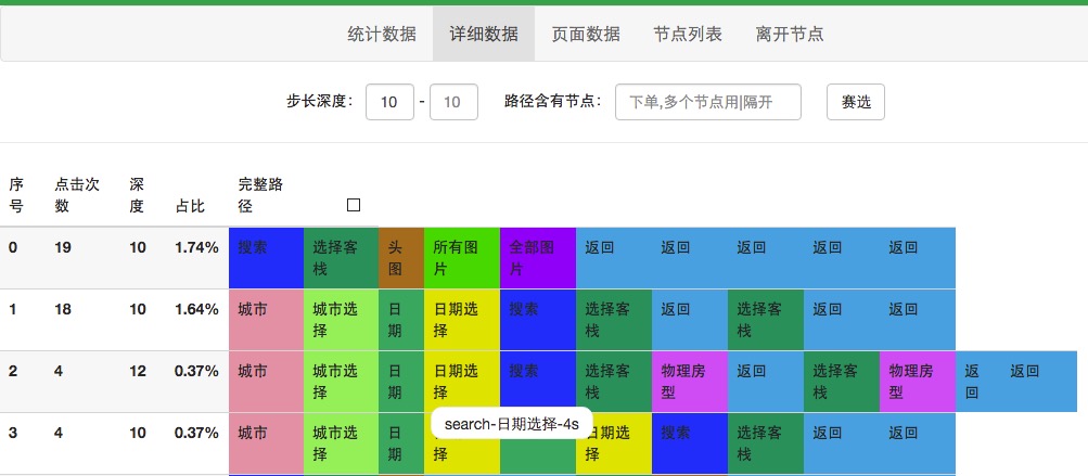 详细数据