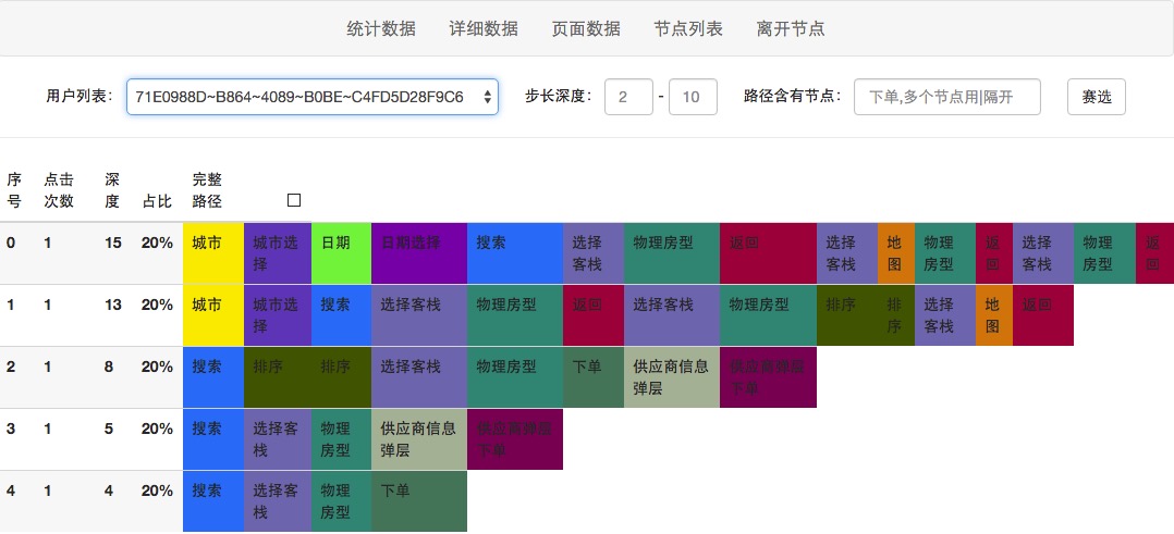 用户数据